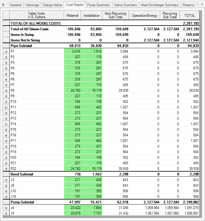 The Cost Report tab of the Output window with individual costs shown.